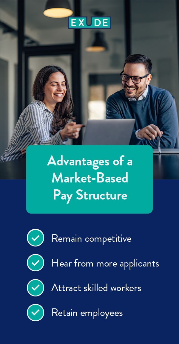 Advantages of a market-based pay structure