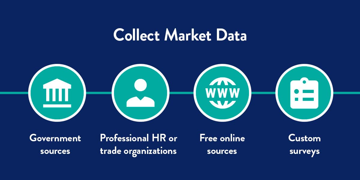Collect market data