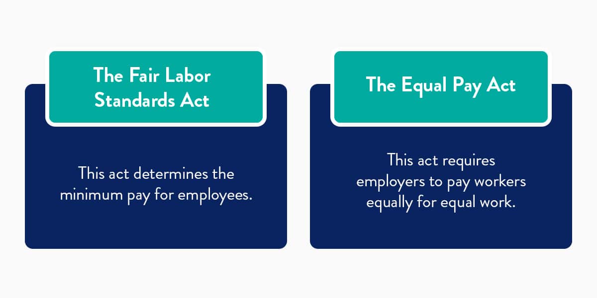 The Fair Labor Standards Act and the Equal Pay Act