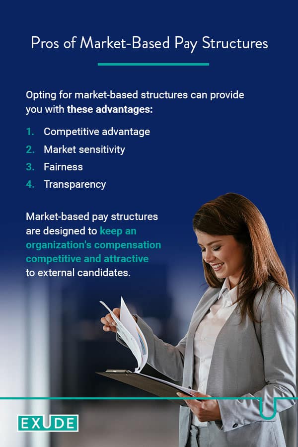 Pros of market-based pay structures