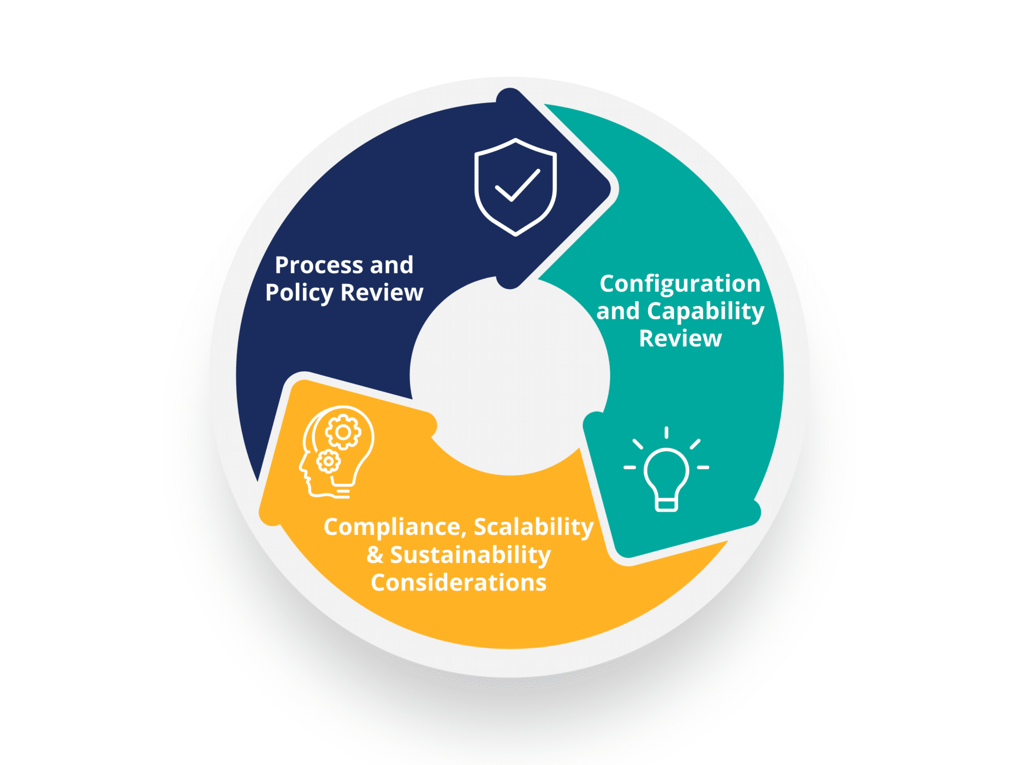 HRIS | HR Technology System Implementation and Optimization