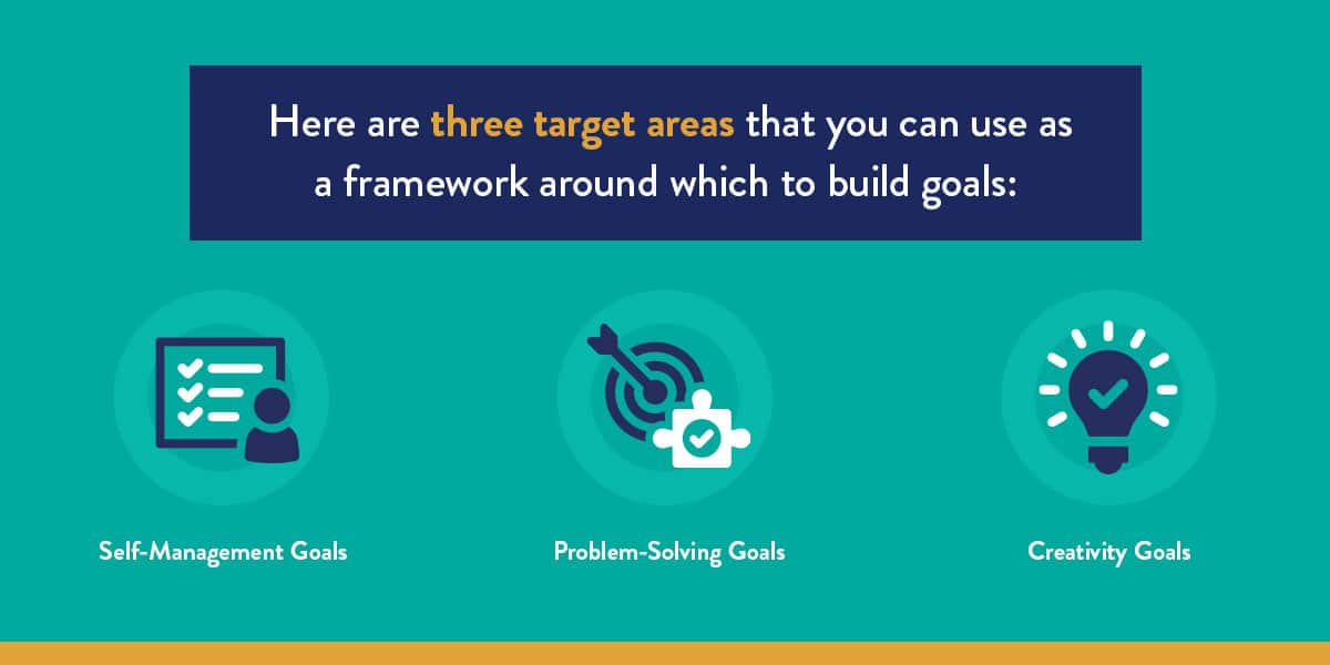 Three target areas that are a framework to build goals