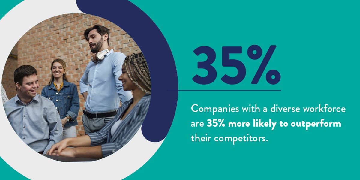 Companies with a diverse workforce are 35% more likely to outperform competitors.