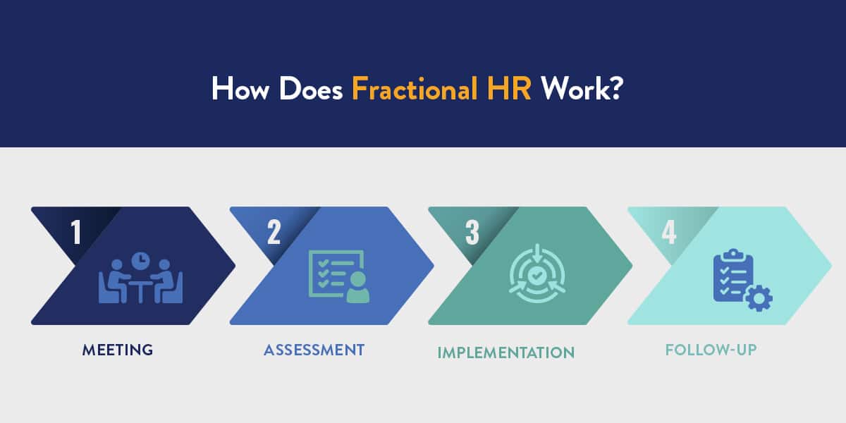 How does fractional HR work?