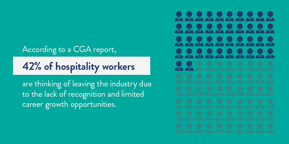 Hospitality workers are thinking of leaving the industry due to a lack of recognition and opportunities.