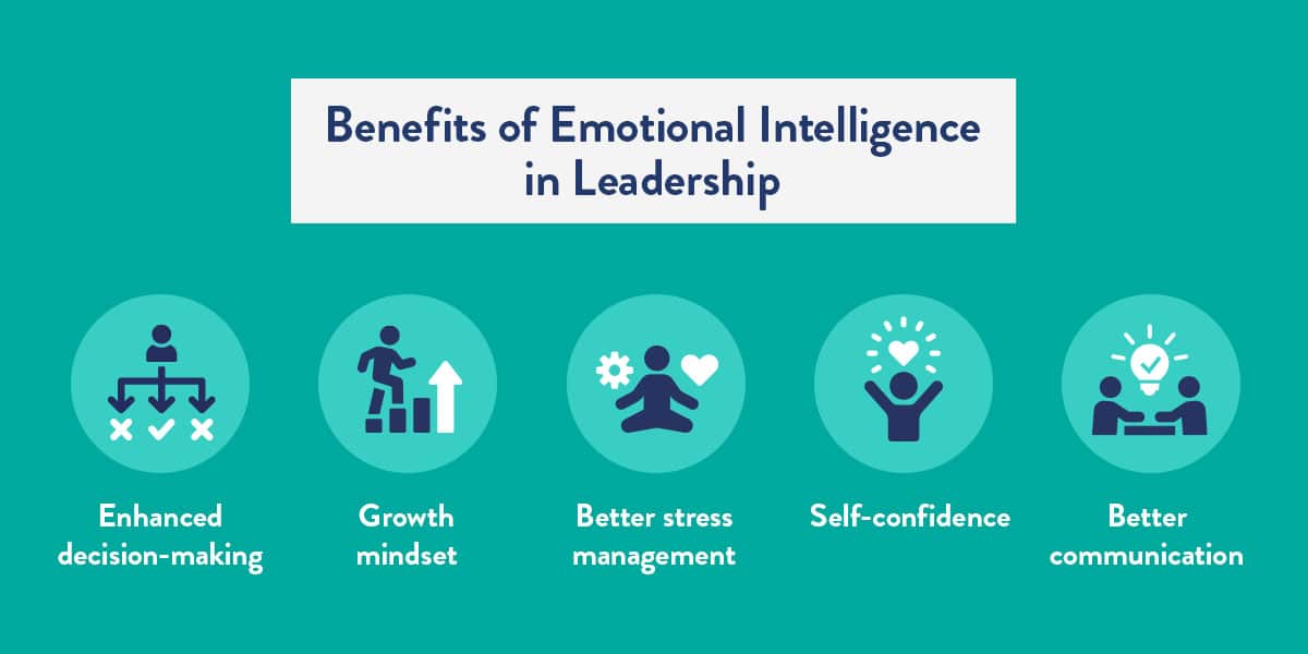 Benefits of emotional intelligence in leadership