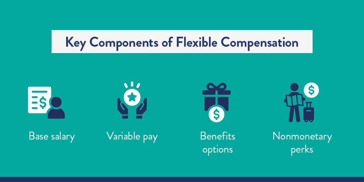 Key components of flexible compensation